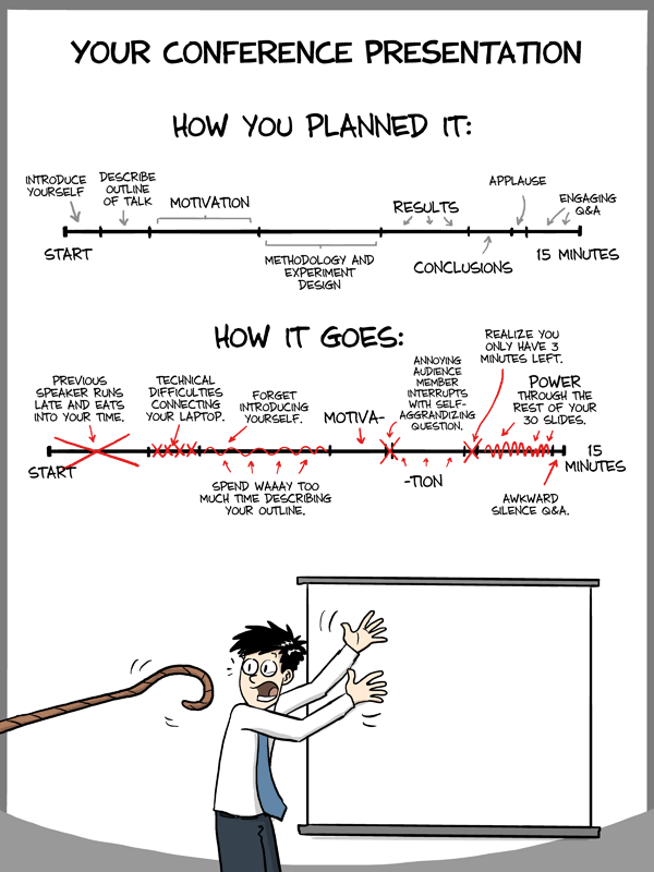 Don't let this be you. Copyright Jorge Cham, PhD Comics
